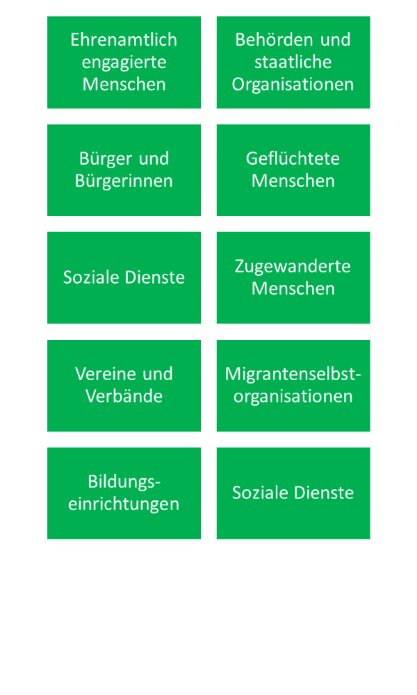 Grafik Integrationsagenturen