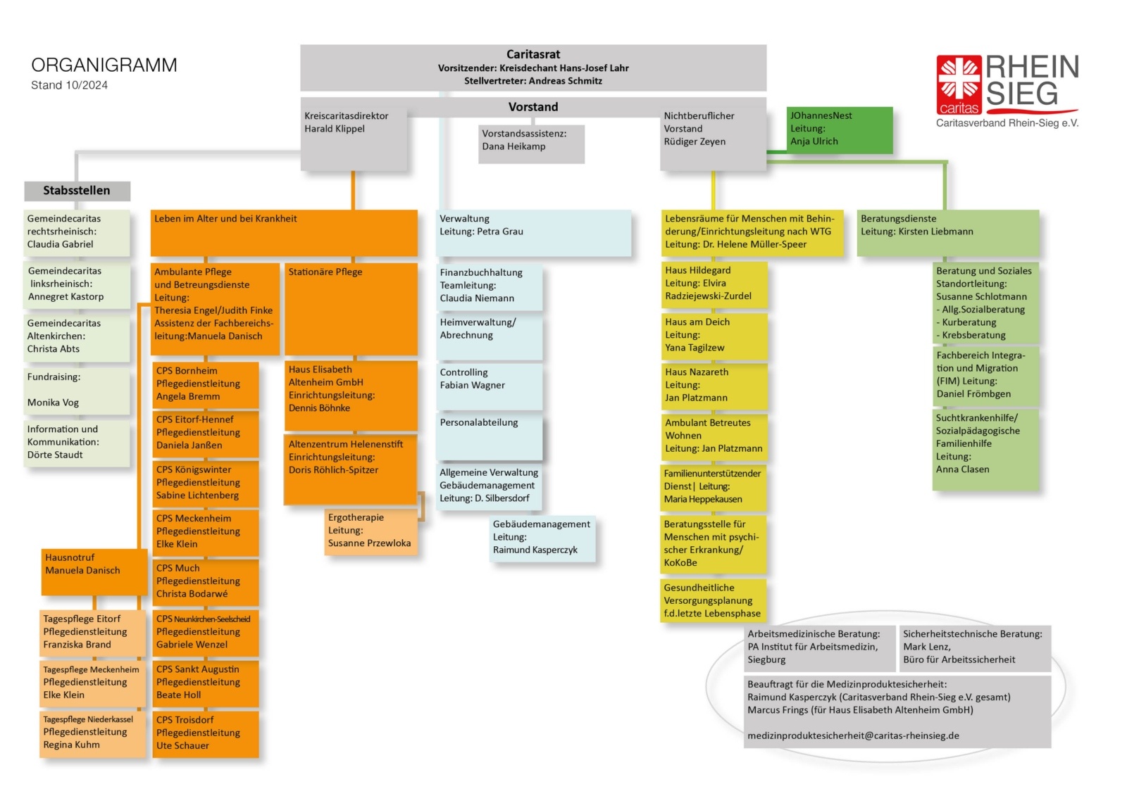 Organigramm CV Rhein-Sieg e.V. (c) Staudt